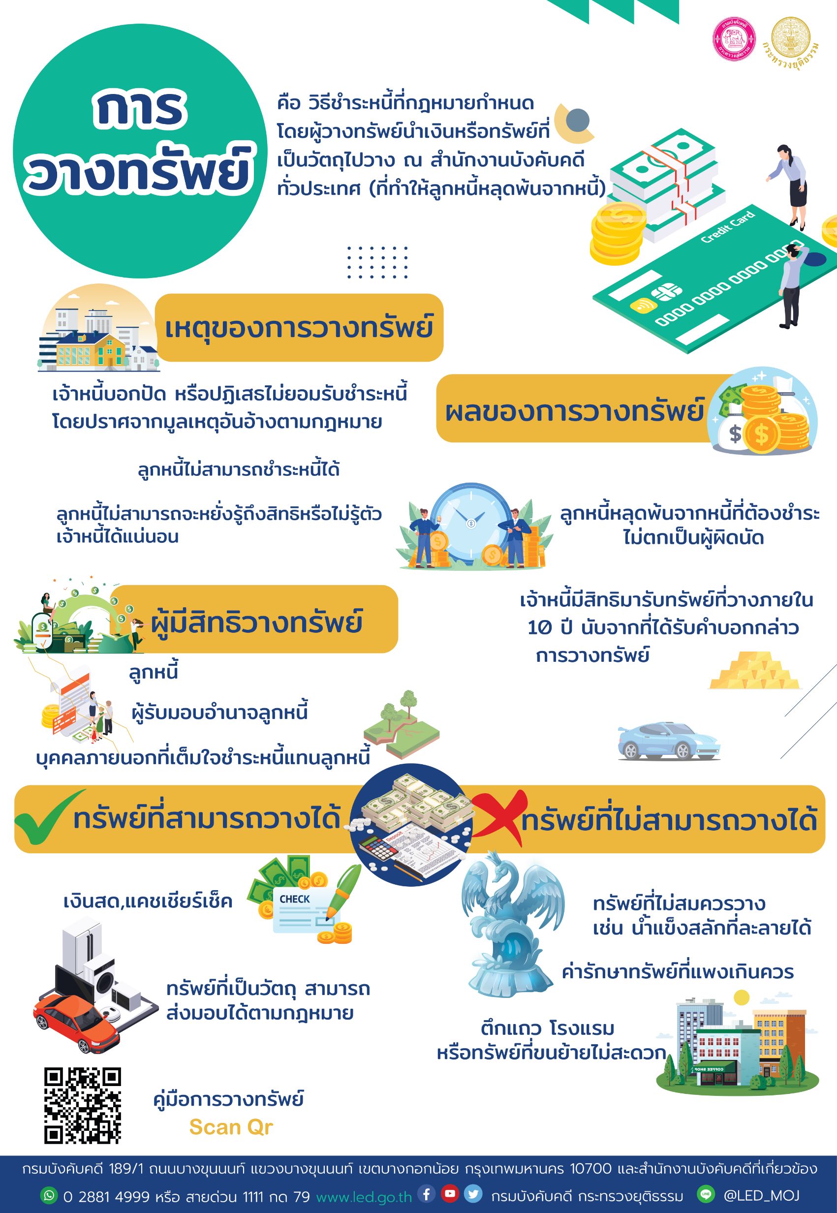 การวางทรัพย์
